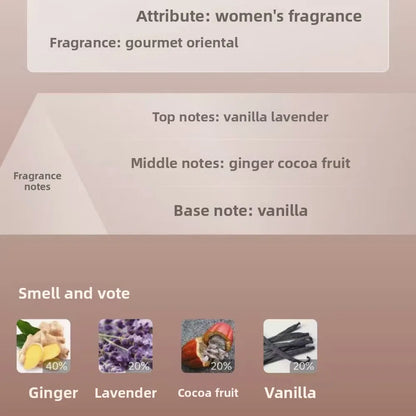 Eau de Parfum 100 ml, édition Midnight Lionheart, unisexe