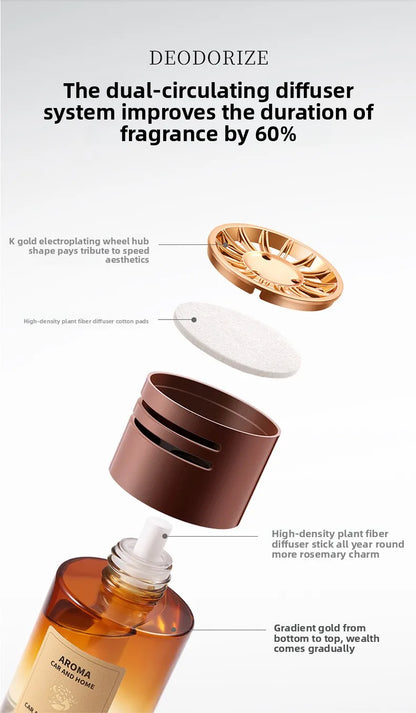 Parfum d'aromathérapie diffuseur de voiture