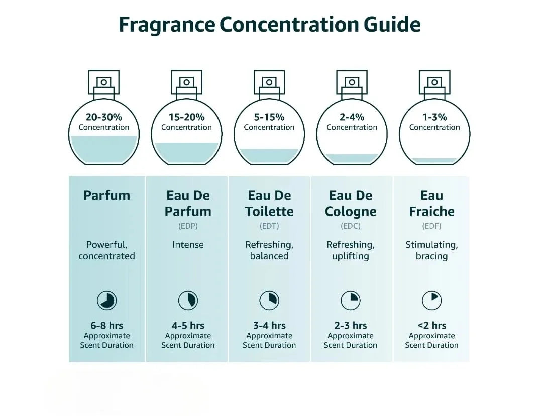 Huile essentielle aromatique 1 million d'élice de Paco Rabanne pour unisexe - spray EDP 3,4 oz