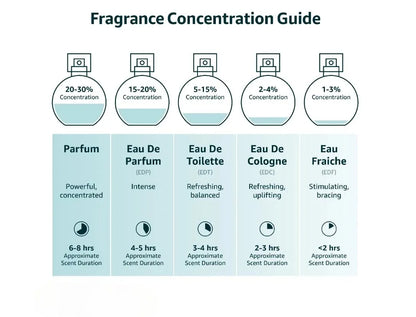 Huile essentielle aromatique 1 million d'élice de Paco Rabanne pour unisexe - spray EDP 3,4 oz