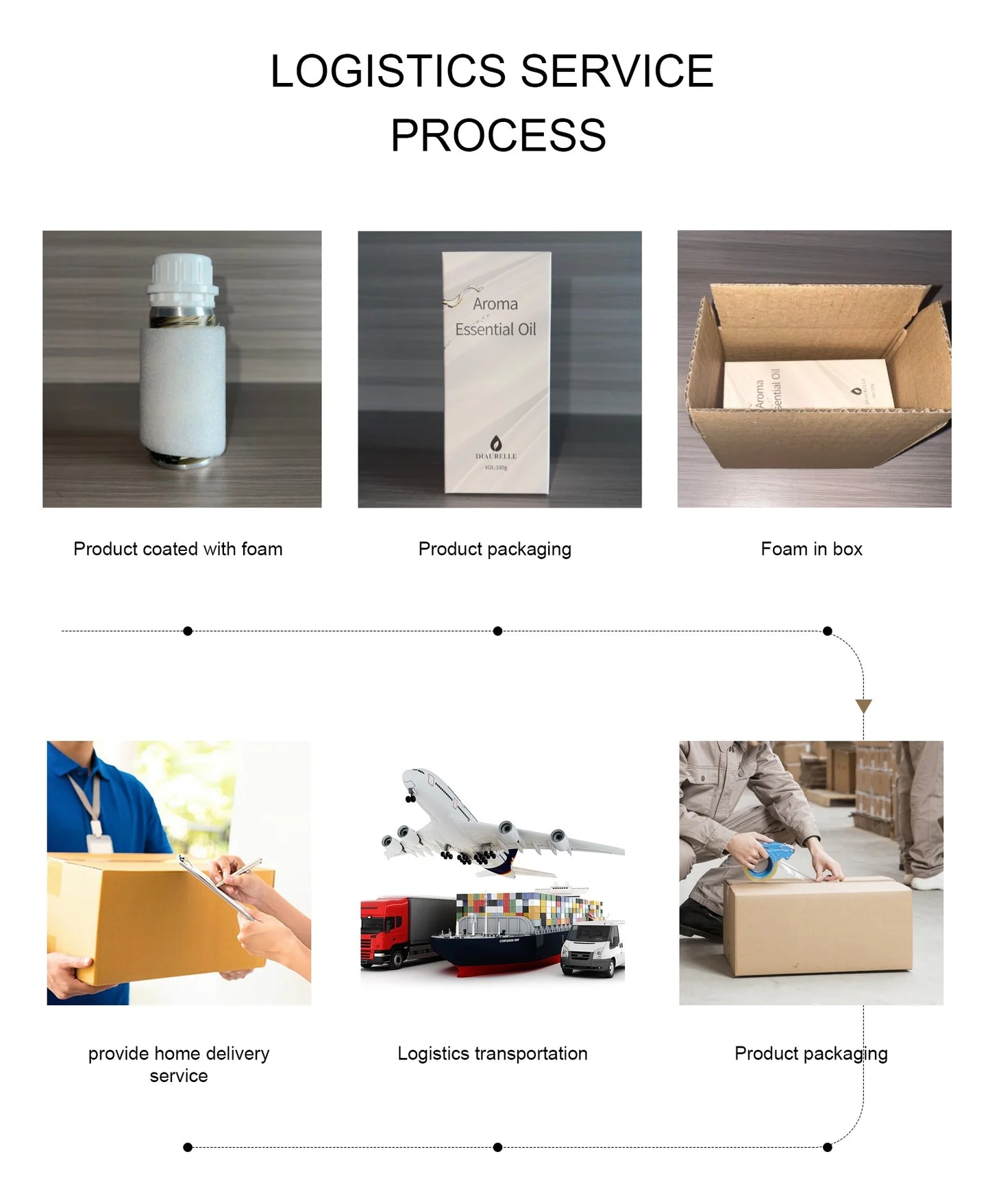 Hôtel Burj Al Arab 100ml pur plante Extrat chambre huile essentielle pour diffuseur