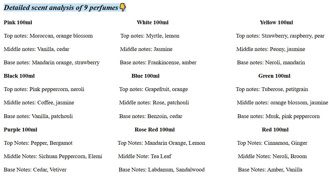 Marque arabe parfum unisexe dernier parfum huile essentielle dubaï arabe Eau De Toilette tentation vitalité rencontres charme parfum