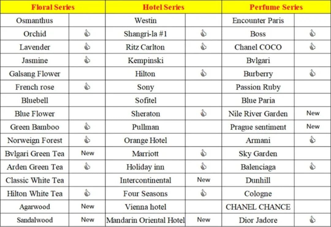 Hôtel Burj Al Arab 100ml pur plante Extrat chambre huile essentielle pour diffuseur