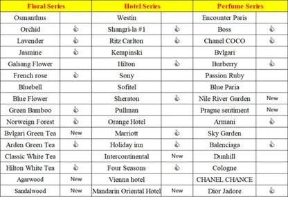 Hôtel Burj Al Arab 100ml pur plante Extrat chambre huile essentielle pour diffuseur